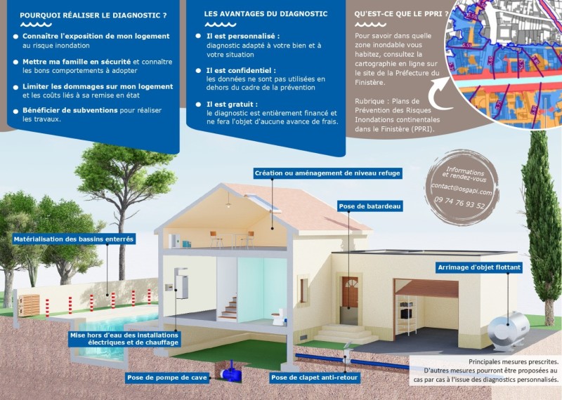 Flyer_dignostics_habitation_Flyer_QUIMPER_HI_page-0002